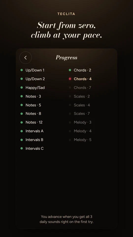 Progress screen listing every stage from Up/Down and Notes through Chords, Scales and Melody