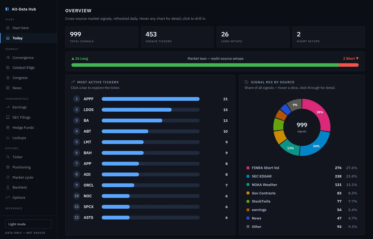 Alt-Data Signal Hub overview dashboard