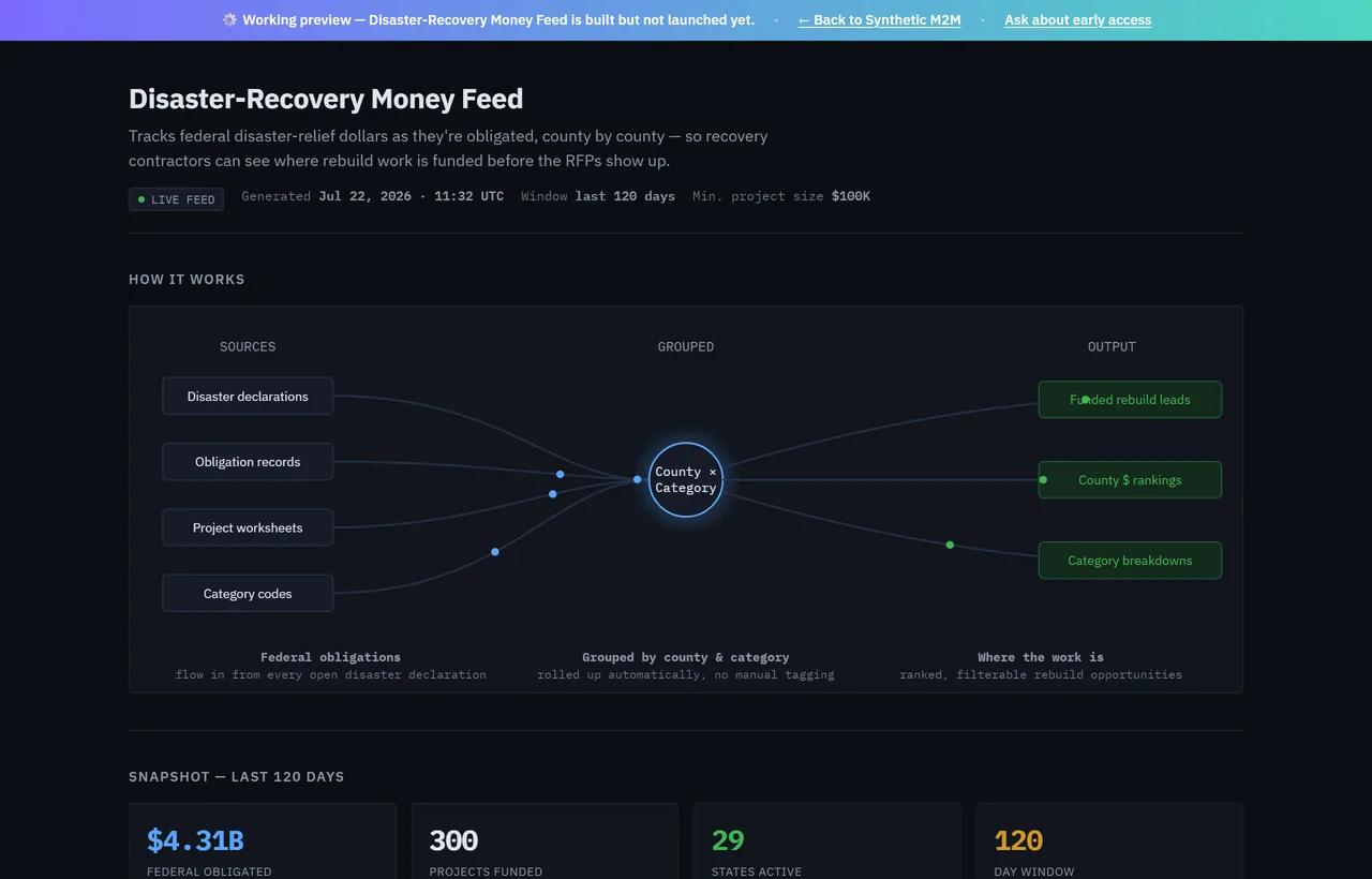 Disaster-Recovery Money Feed working preview